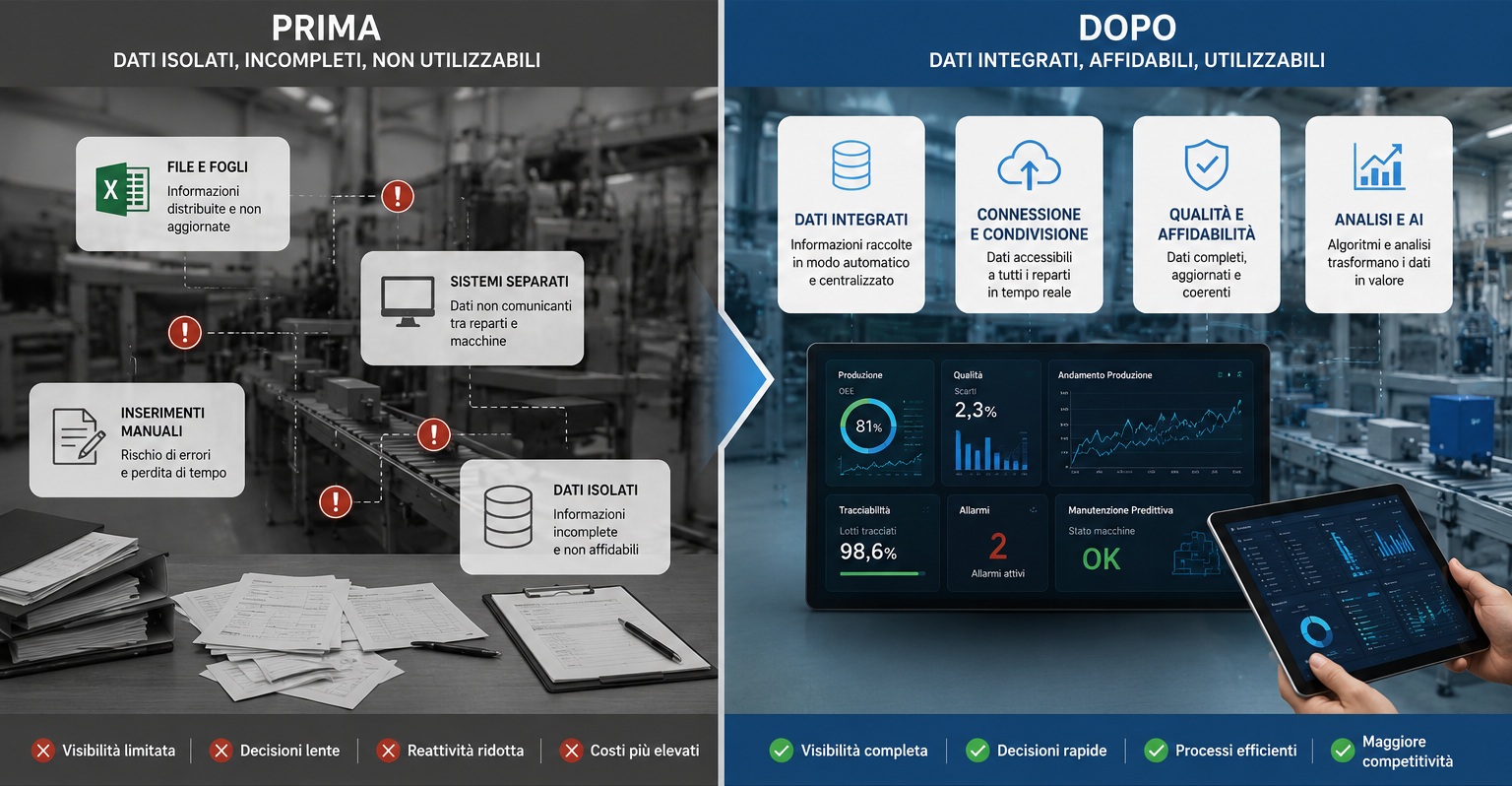 Dati prima e dopo